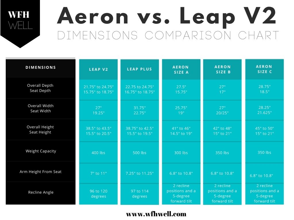 Leap v2 vs aeron outlet